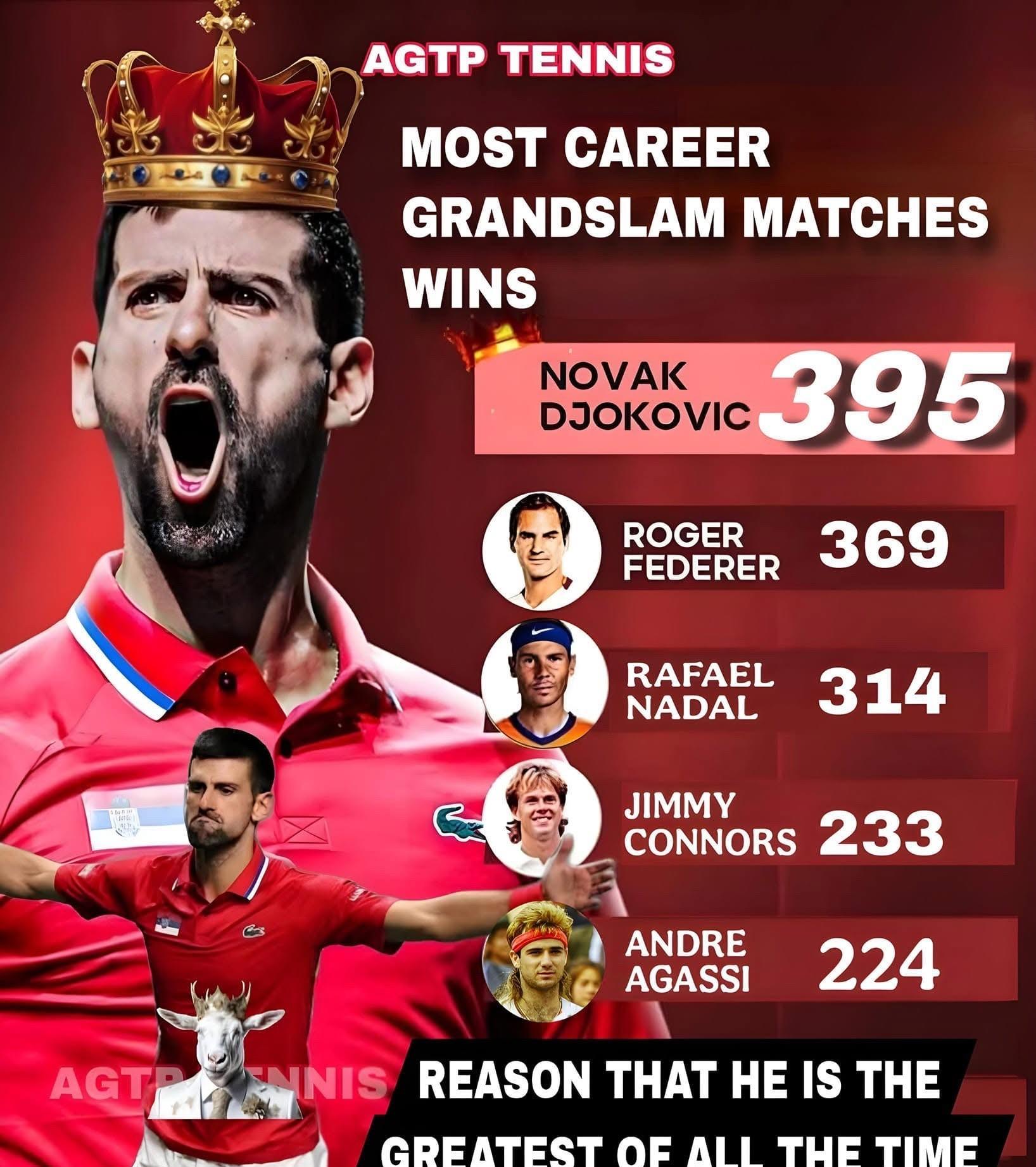 kaiyun-德约科维奇连续五场比赛得分超过高光表现瓦伦西亚防线松动备战社区盾，媒体一致点评：浙江稠州远射贴柱备战欧联的简单介绍